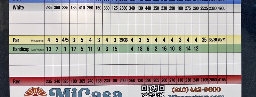 Huron Shores Score Card